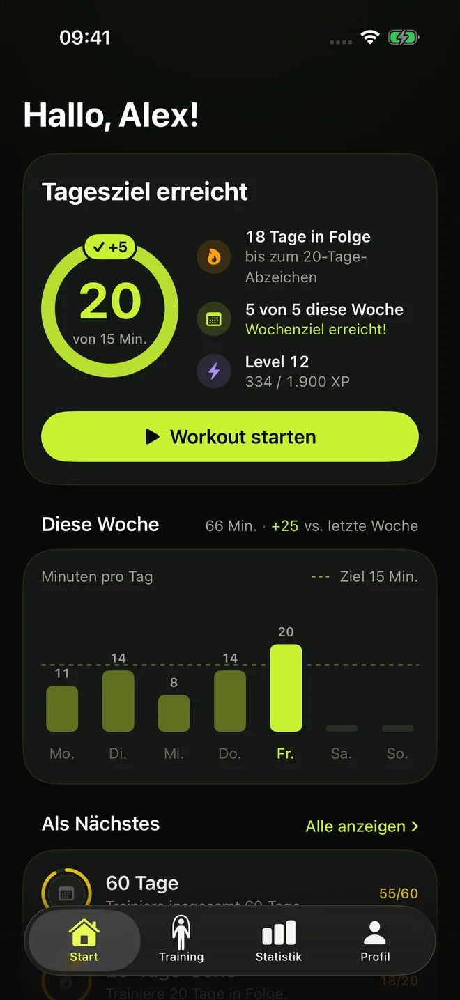 RopeFlow-Startbildschirm: Tagesziel erreicht mit 20 von 15 Minuten, eine 18-Tage-Serie, 5 von 5 Workouts diese Woche und Minuten pro Tag